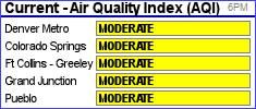 Current Air Quality Conditions