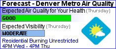 Current Air Quality