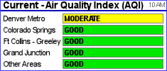 Current Air Quality Conditions