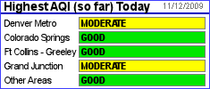 Highest AQI So Far Today